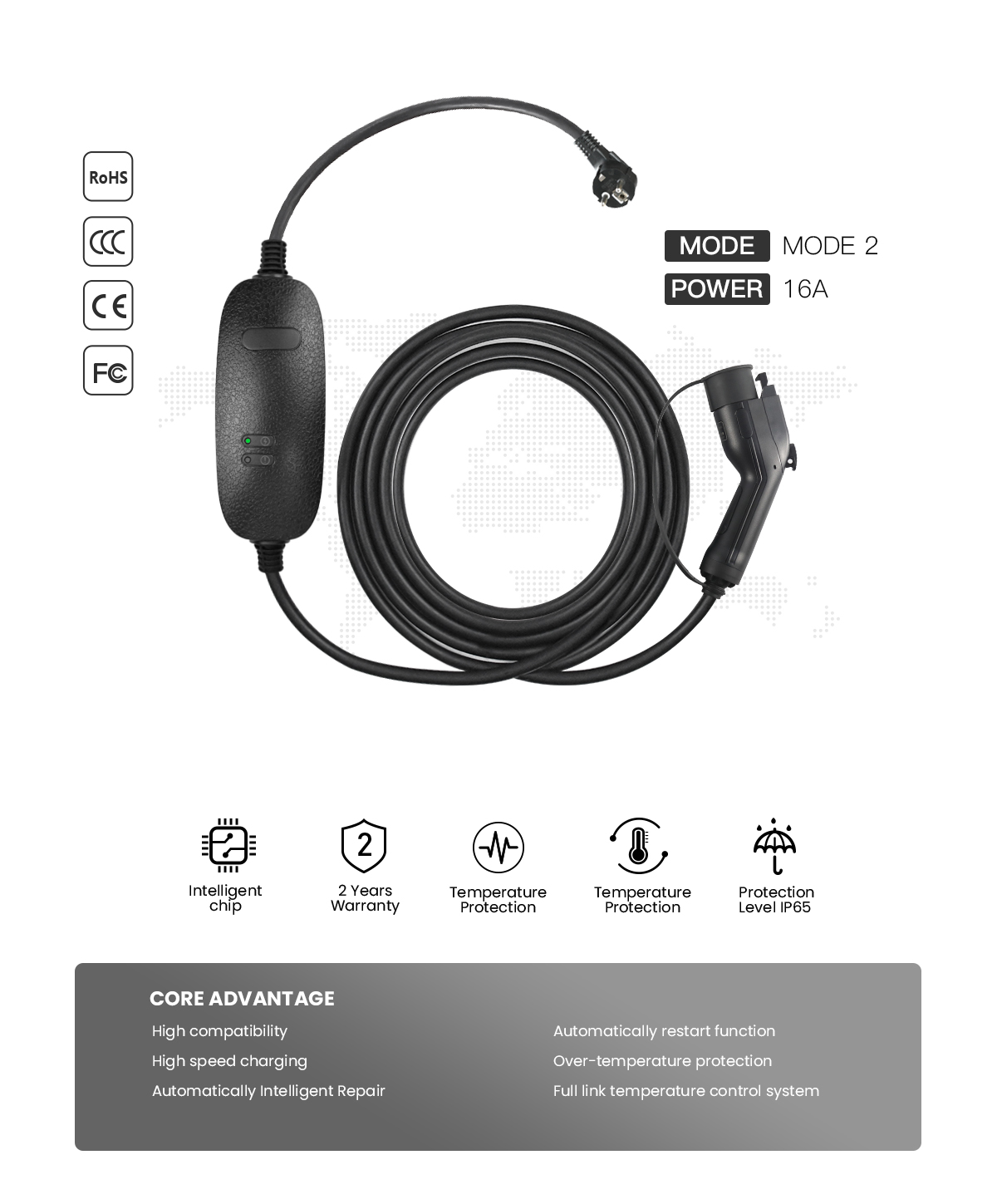 Portable ev charger Type1